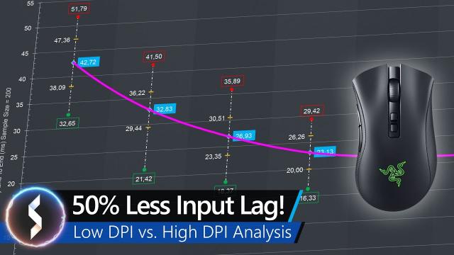 50% Less Input Lag! Low DPI vs. High DPI Analysis