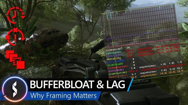 Bufferbloat & Lag - Why Framing Matters