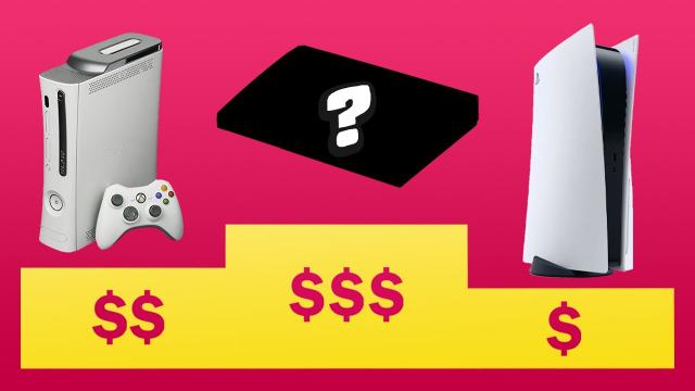 10 Most Expensive Consoles Ranked
